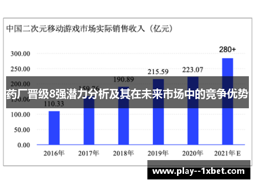 药厂晋级8强潜力分析及其在未来市场中的竞争优势 药厂晋级8强潜力分析及其在未来市场中的竞争优势