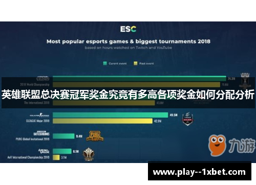 英雄联盟总决赛冠军奖金究竟有多高各项奖金如何分配分析 英雄联盟总决赛冠军奖金究竟有多高各项奖金如何分配分析