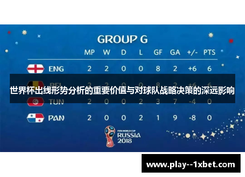 世界杯出线形势分析的重要价值与对球队战略决策的深远影响
