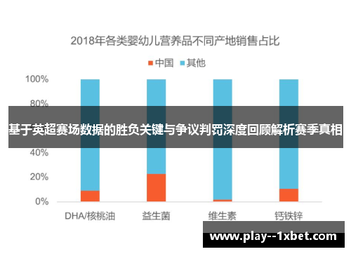 基于英超赛场数据的胜负关键与争议判罚深度回顾解析赛季真相 基于英超赛场数据的胜负关键与争议判罚深度回顾解析赛季真相