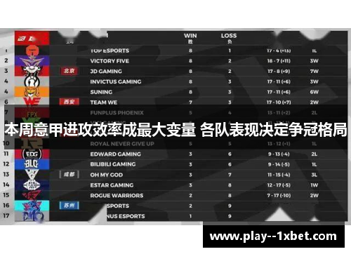 本周意甲进攻效率成最大变量 各队表现决定争冠格局 本周意甲进攻效率成最大变量 各队表现决定争冠格局
