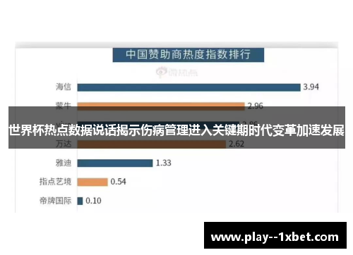 世界杯热点数据说话揭示伤病管理进入关键期时代变革加速发展 世界杯热点数据说话揭示伤病管理进入关键期时代变革加速发展