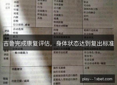 吉鲁完成康复评估，身体状态达到复出标准